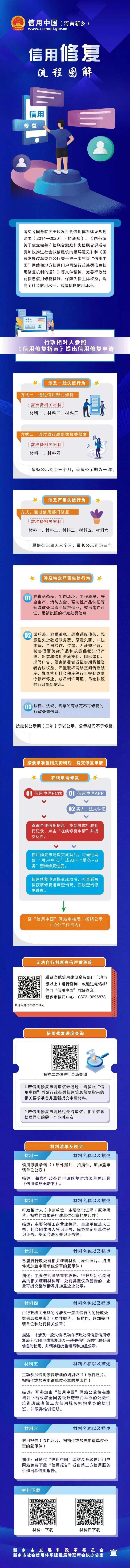 信用修复流程图解